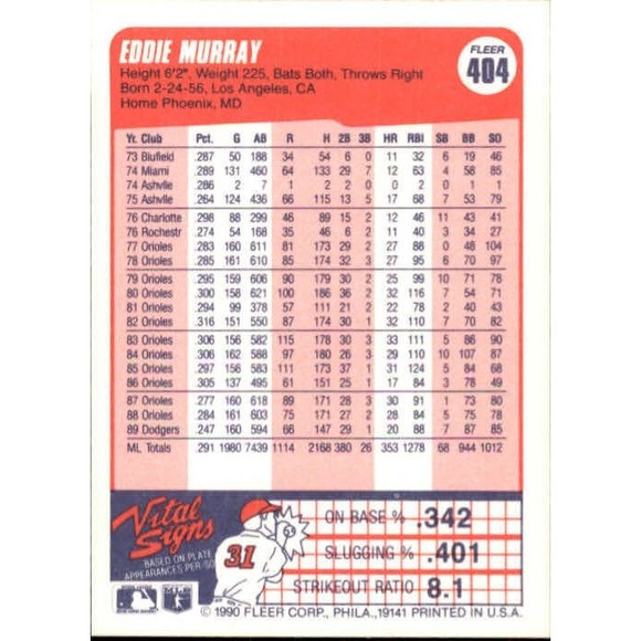 1990 Eddie Murray Fleer Baseball Card #404 - Picture 2 of 2